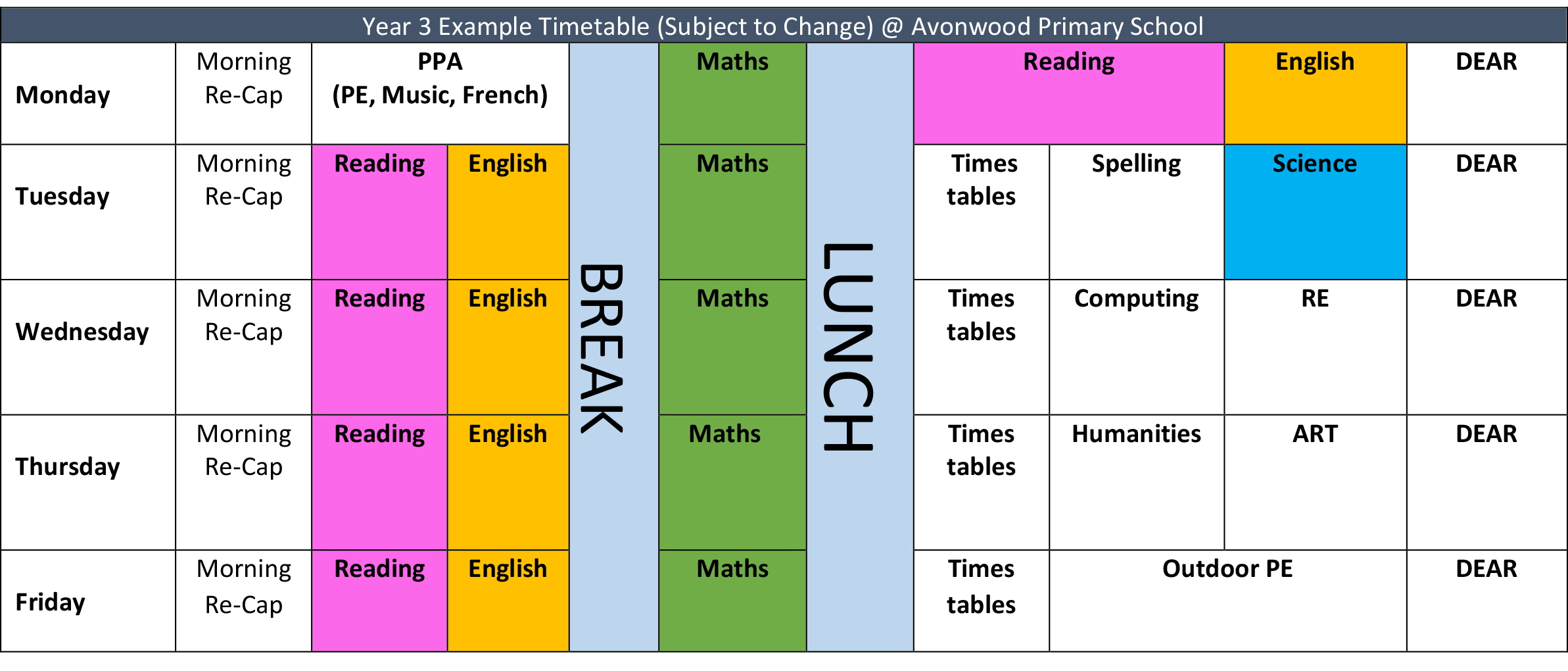 Avonwood Primary School > Curriculum > Year Groups > Year 3